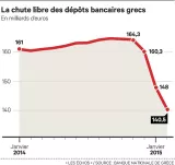 Réformes grecques?: les Européens maintiennent la pression


