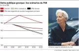 Dette grecque : le FMI jette un pavé dans la mare



