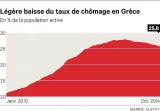 L'économie grecque en meilleure forme à l'approche des élections


