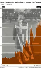 Les marchés ne voient pas d'issue à la crise grecque


