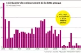 Le casse-tête grec s'invite à nouveau à la réunion de l'Eurogroupe


