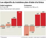 Les Européens évitent un nouveau psychodrame avec la Grèce


