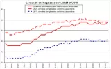 chomage 0502