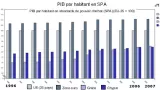 pib 2006
