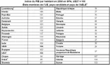 pib 2006 tableau