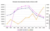asile graph