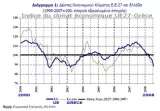 stats ecoclimat