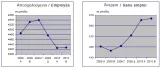 chomage stats