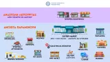 Affiche du ministère grec de la Santé avec les commerces fermés et ceux ouverts