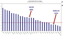 internet stat