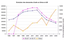 asile graph