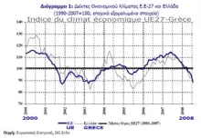 stats ecoclimat