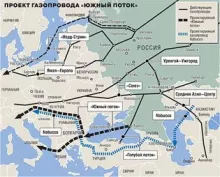 gazoducsrusses