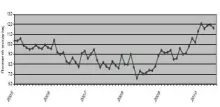 stats chomage