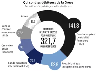 Crise grecque : le référendum et ses conséquences en cinq questions Crise grecque : le référendum et ses conséquences en cinq questions.