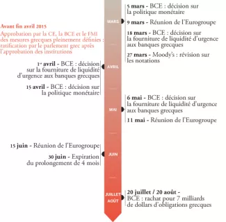 La Grèce face à un calendrier serré et chargé de remboursements La Grèce face à un calendrier serré et chargé de remboursements.
