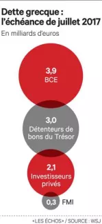 Eurogroupe : Paris tente une médiation sur la dette grecque Eurogroupe : Paris tente une médiation sur la dette grecque