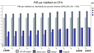 pib 2006