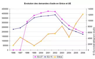 asile graph
