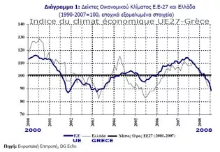 stats ecoclimat