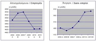 chomage stats