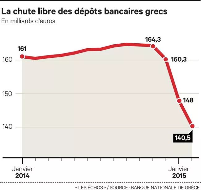 Réformes grecques?: les Européens maintiennent la pression


