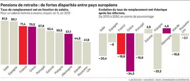 Grèce : le système de retraites, point d'achoppement des négociations


