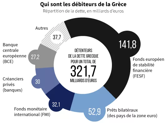 Crise grecque : le référendum et ses conséquences en cinq questions.