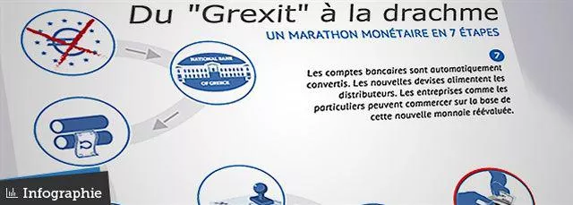 Créer une nouvelle monnaie prend plus d'un an, selon la Banque de France.


