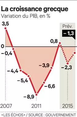Grèce : Tsípras fait valider son plan de rigueur par le Parlement


