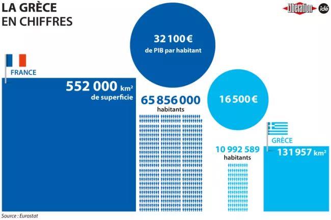 La Grèce en chiffres.