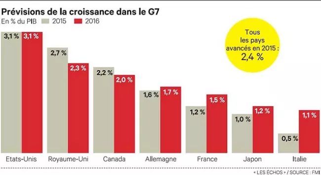 La question grecque s'invite au G7 Finances



