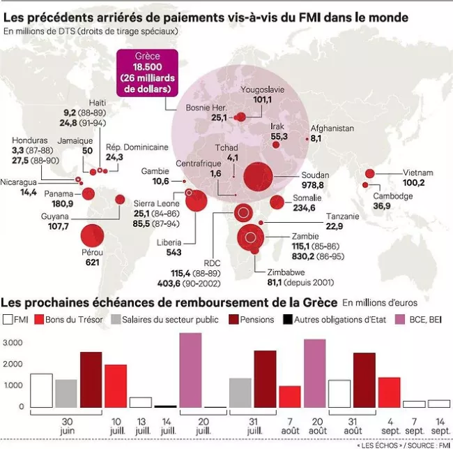 Le défaut historique de la Grèce au FMI


