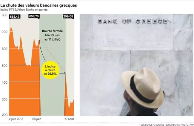 Les banques grecques devraient recevoir rapidement 10 milliards d'euros


