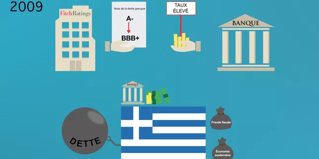 Comprendre la crise grecque en cinq étapes.